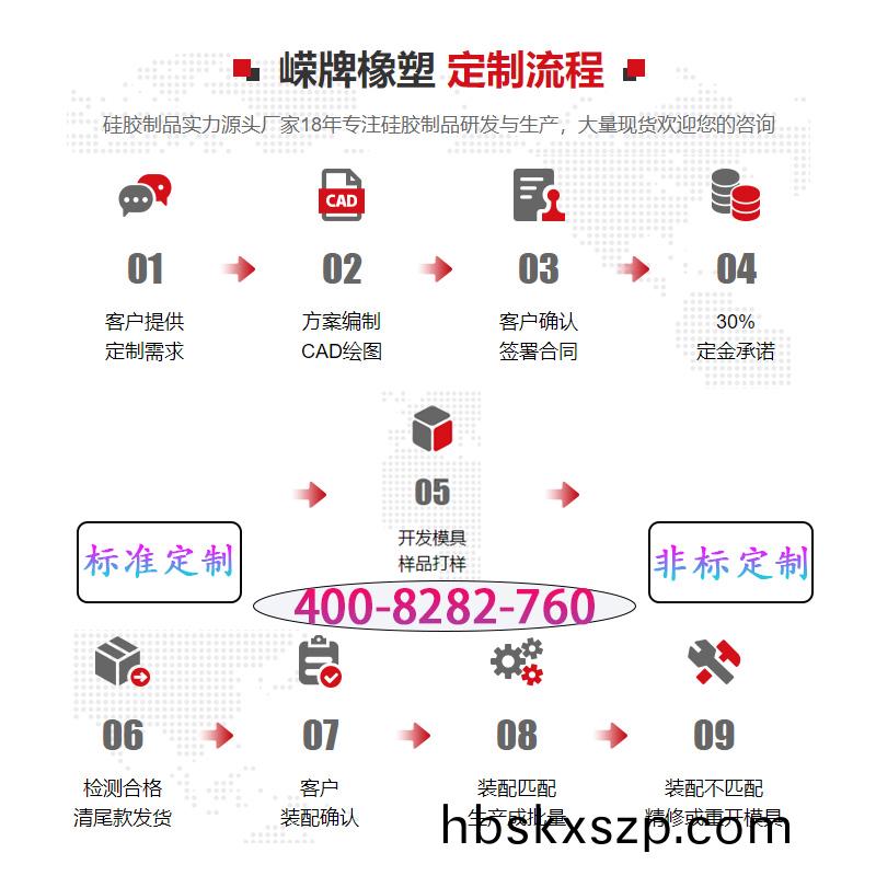 定(ding)製流程(cheng)