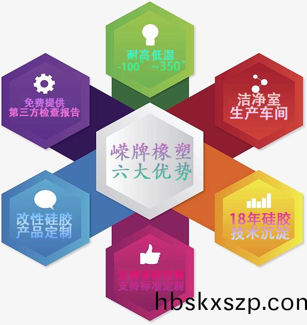 六(liu)大(da)優勢(shi)